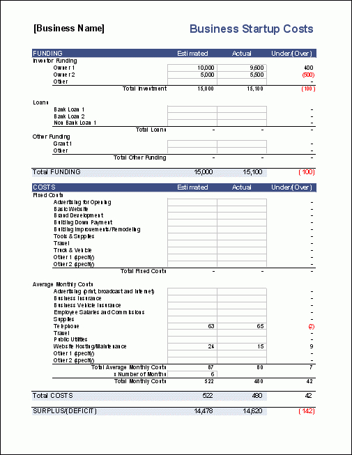 Business Start Up Costs Template For Excel with Budget Template For Startup Business
