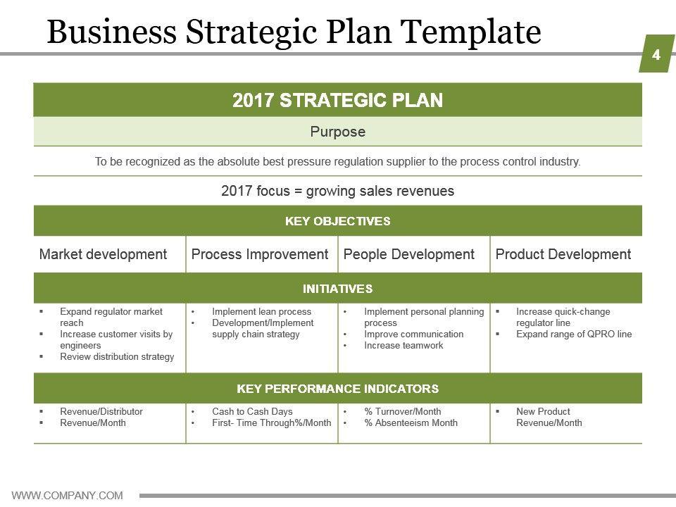 Business Strategic Planning Template For Organizations with Strategic Business Review Template