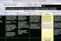 Business Transformation Readiness Assessment | Enterprise inside Business Process Assessment Template