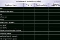 Business Transformation Readiness Assessment in Business Process Evaluation Template