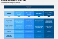 Business Transition Plan pertaining to Business Process Transition Plan Template