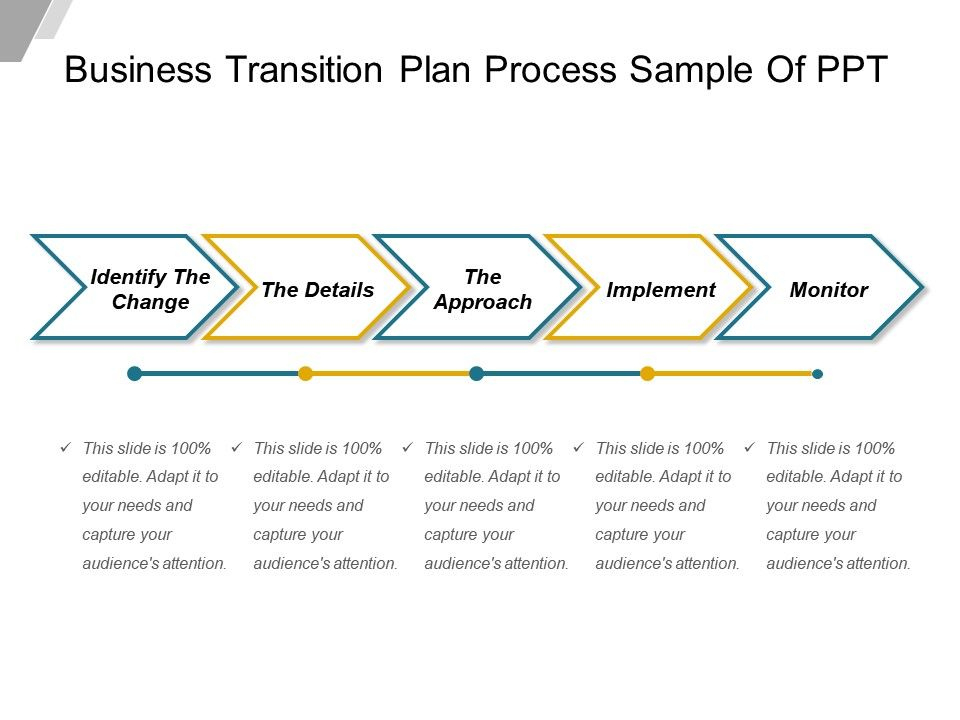 Business Transition Plan Process Sample Of Ppt | Powerpoint inside Business Process Transition Plan Template