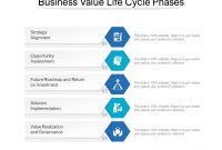 Business Value Life Cycle Phases | Powerpoint Presentation intended for Business Value Assessment Template
