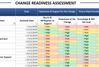 Change Readiness Assessment | 2020 | Everything You Need To in Business Value Assessment Template