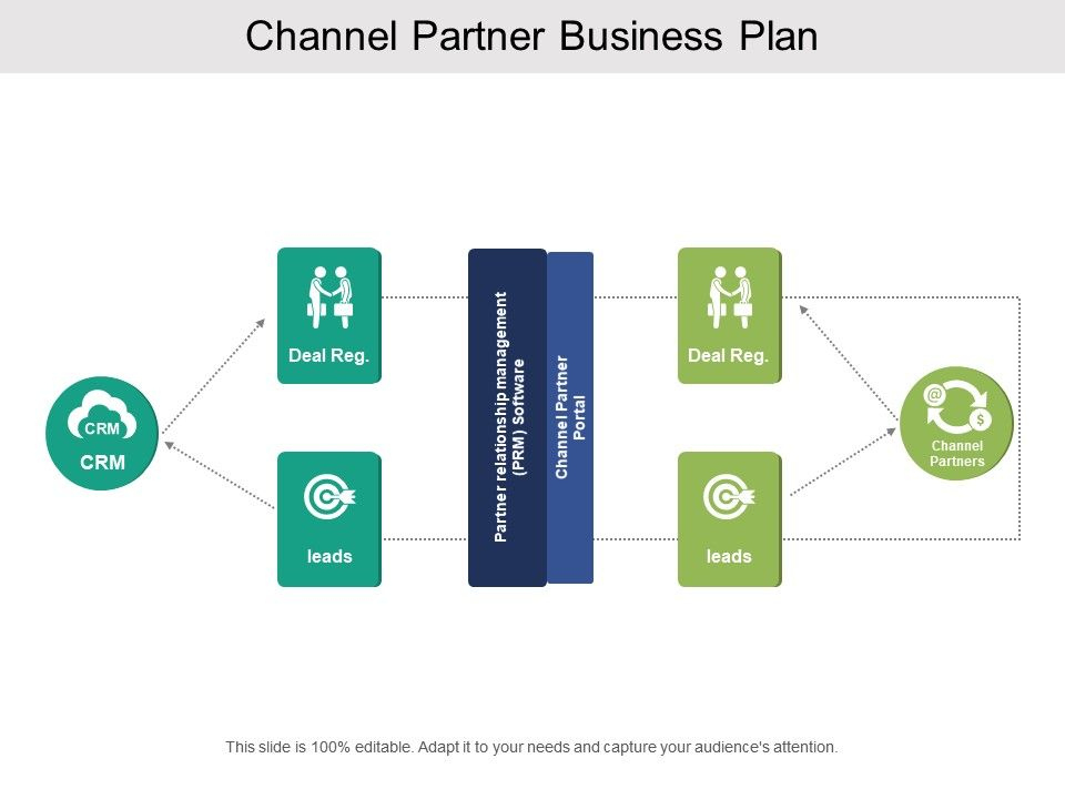 Channel Partner Business Plan | Powerpoint Slide Template regarding Partner Business Plan Template