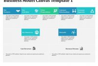 Companys Business Model Canvas Powerpoint Presentation within Canvas Business Model Template Ppt