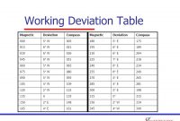 Compass Deviation Chart – Trinity for Compass Deviation Card Template