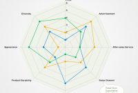 Competitor Analysis Radar Chart | Free Competitor Analysis regarding Blank Radar Chart Template