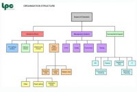 Construction Organizational Chart Template | Organisation with regard to Small Business Organizational Chart Template
