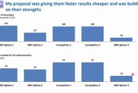 Consulting Proposal Template Mckinsey ~ Addictionary throughout Mckinsey Business Plan Template