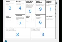 Create A 1-Page Business Plan Using A Lean Canvas | Leanstack regarding High Level Business Plan Template