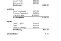 Create A Balance Sheet For Your Small Businesshcworks in Balance Sheet Template For Small Business