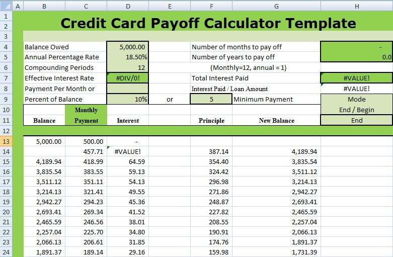 Credit Card Payoff Calculator Template Xls | Paying Off throughout Credit Card Payment Spreadsheet Template