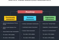 Current Value Business Assessment Presentation Layouts intended for Business Value Assessment Template