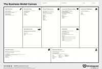 Das Business Model Canvas Und Der Wettbewerb | Acrasio inside Osterwalder Business Model Template