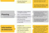 Ecommerce Requirements Specification (Ers) | Ecommerce with Ecommerce Website Business Plan Template