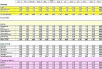 Excel Personal Budget Template Templates Sample Yearly throughout Annual Business Budget Template Excel