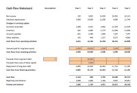 Financial Projections Template Excel | Plan Projections with Business Plan Financial Projections Template Free