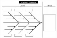 Fishbone-Diagram-Template-335 | Word Template, Diagram, Fish with regard to Blank Fishbone Diagram Template Word