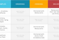 Food On Demand : Business Models Of Meal Delivery Startups within Food Delivery Business Plan Template