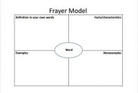 Frayer Model Template Character Traits | Frayer Model – 14+ intended for Blank Frayer Model Template