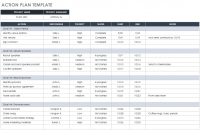 Free Action Plan Templates – Smartsheet with Quarterly Business Plan Template