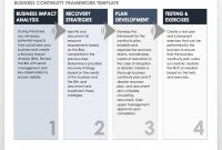 Free Business Continuity Plan Templates | Smartsheet inside Business Relocation Plan Template