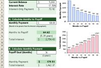 Free Credit Card Payoff Calculator For Excel in Credit Card Payment Spreadsheet Template