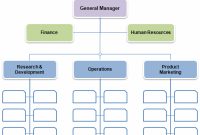 Free Organizational Chart Template – Company Organization Chart with Free Blank Organizational Chart Template