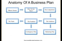 Free Printable Business Plan Template Form (Generic with regard to Simple Startup Business Plan Template