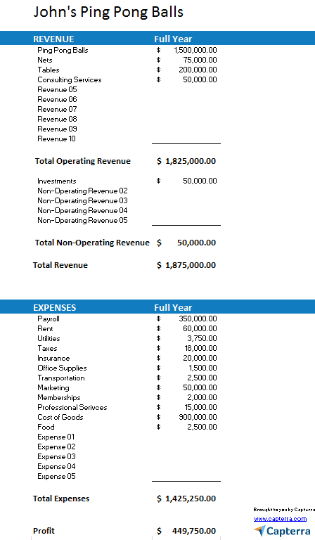 Free Small Business Budget Template inside Small Business Annual Budget Template
