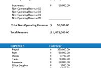Free Small Business Budget Template with regard to Business Costing Template