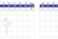 Golfgenius – Printing Scorecards (Format Tab) with regard to Golf Score Cards Template
