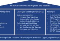 Healthcare Business Intelligence Und Analytics – Cubeserv within Data Warehouse Business Requirements Template