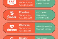 Here Is A Brilliant Startup Idea Of Online Office Food inside Food Delivery Business Plan Template