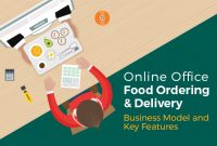 Here Is A Brilliant Startup Idea Of Online Office Food with regard to Food Delivery Business Plan Template