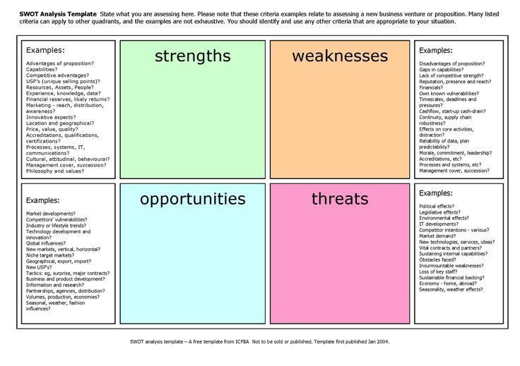 How To Conduct A Swot Analysis: Examples Strategies And throughout Staffing Agency Business Plan Template