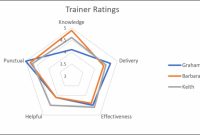 How To Create A Radar Chart In Excel intended for Blank Radar Chart Template