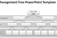 How To Make A Management Tree Template In Powerpoint From A within Blank Tree Diagram Template