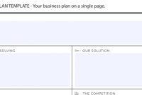 How To Write A One Page Business Plan: Templates, Ideas, And intended for One Year Business Plan Template