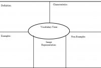 Identifying Similarities And Differences – Instructional regarding Blank Frayer Model Template