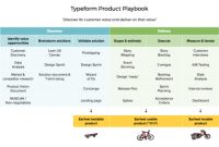 Image Result For Jeff Patton + Discovery Backlog for Business Playbook Template