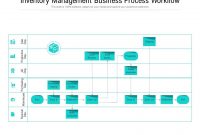 Inventory Management Business Process Workflow throughout Business Process Inventory Template
