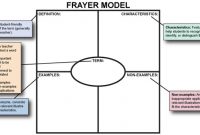 Iris | Page 7: Building Vocabulary And Conceptual Knowledge throughout Blank Frayer Model Template