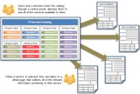 Itil – Building A Service Catalog In 4 Steps, Part 1 Of 3 with Business Service Catalogue Template