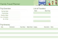 Itineraries – Office pertaining to Blank Trip Itinerary Template