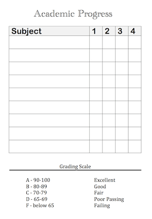 Mailbag Monday: Report Cards For Middle Schoolers | Report within Homeschool Report Card Template Middle School