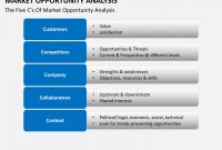 Market Opportunity Analysis with Business Opportunity Assessment Template