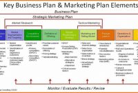 Marketing Plan Template Free ~ Addictionary with Music Business Plan Template Free Download