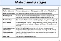 Marketing Planning (Overview) | Marketing Plan Outline in Marketing Plan For Small Business Template